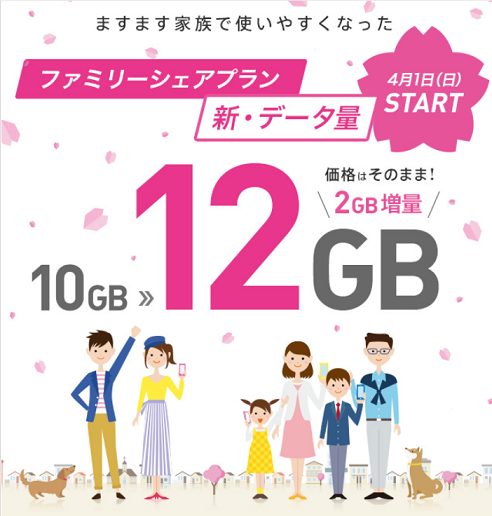 Nifmo ニフモ で家族用に2台目を申し込むメリット 家族割の代わりに ファミリープログラム の シェアプラン でメリットあり 楽天モバイルで格安simライフ