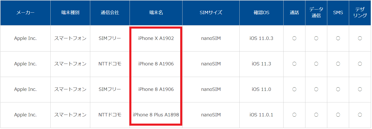 Ocnモバイルoneでiphone8 8plus Iphonexを使う キャリアと比べて6万円の節約です メリット デメリット 口コミまとめ 楽天 モバイルで格安simライフ